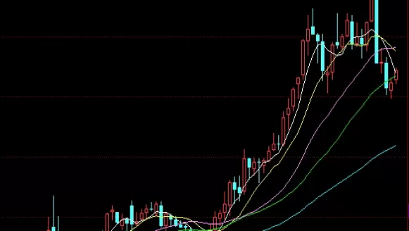 收藏备用！纳斯达克股指期货指数：定义、影响与投资策略