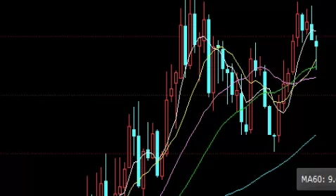 憬然有悟！MT4看外盘期货：全面指南与实用技巧_http://cajjl.cn_期货技巧_第1张