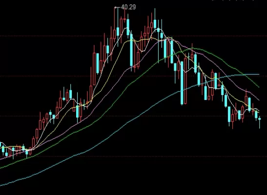 堪比教科书！期货什么时候交易(帮助投资者更好地把握交易机会)_http://cajjl.cn_期货技巧_第1张