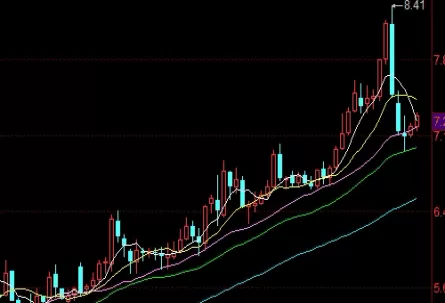 一探究竟!美黄金期货交易保证金(帮助投资者更好地理解和运用这一金融工具)_期货百科_第1张_期货直播室 一探究竟!美黄金期货交易保证金(帮助投资者更好地理解和运用这一金融工具)_http://cajjl.cn_期货百科_第1张
