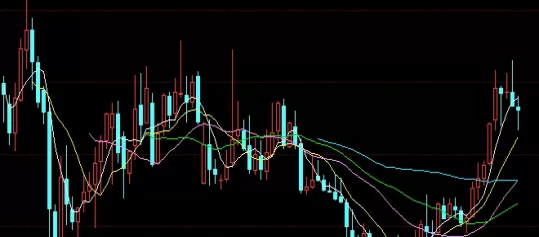 一探究竟！纸浆期货最新价格(纸浆期货价格影响因素)_http://cajjl.cn_期货基础_第1张