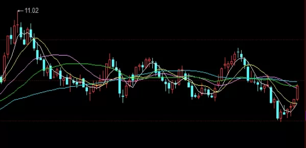 颇受欢迎！美国黄金期货代码(美国黄金期货的交易特点)_http://cajjl.cn_期货百科_第1张