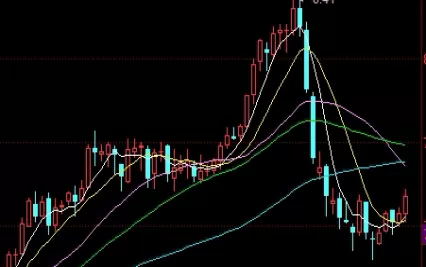不看后悔！如何开通创业板交易(开通创业板交易的方法)_http://cajjl.cn_期货百科_第1张