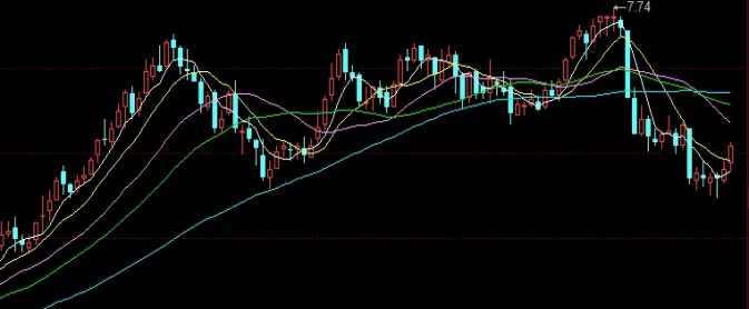 极具价值！今日纽约原油期货价格(纽约原油期货价格影响因素)_http://cajjl.cn_期货百科_第1张