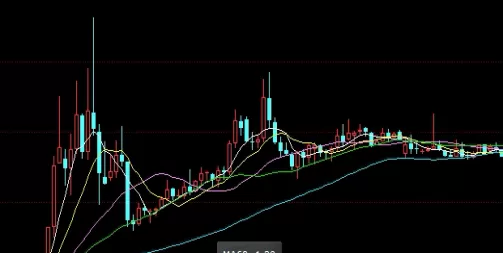 不懂就问！股指期货如何分析(资金流动与市场供需)