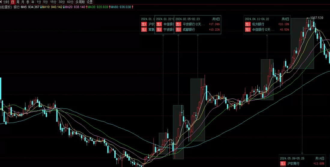 颇为重要！今日玉米期货价格(影响玉米期货价格的因素)_http://cajjl.cn_期货技巧_第1张