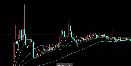 让人羡慕！原油期货交易黄金(原油期货的市场影响因素)