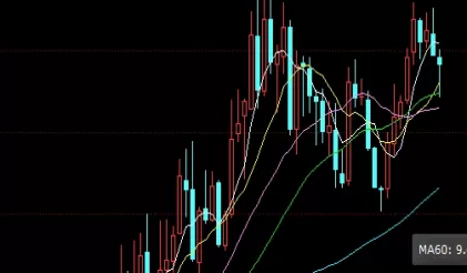 不要错过！如何做好期货投资(掌握技术分析和基本面分析的方法)_http://cajjl.cn_期货技巧_第1张