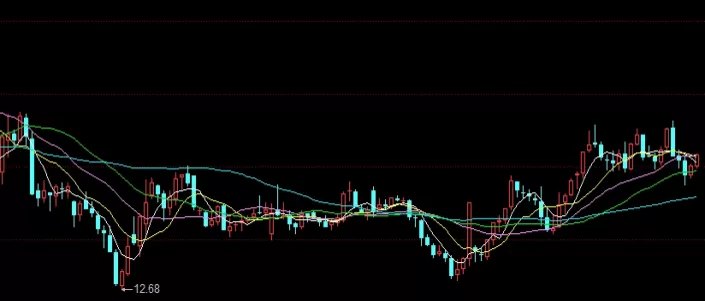 感觉马住！宁德外盘期货直播间交易(实时洞察，精准决策)
