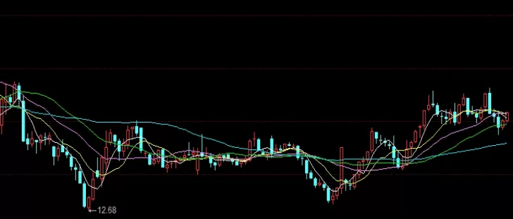 受用不尽！原油期货价格为什么为负(原油期货价格为负的原因)