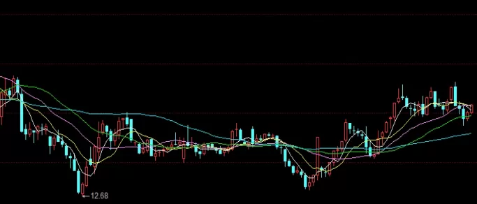 不要错过！黄金期货交易时间表(各大市场的具体交易时间段)