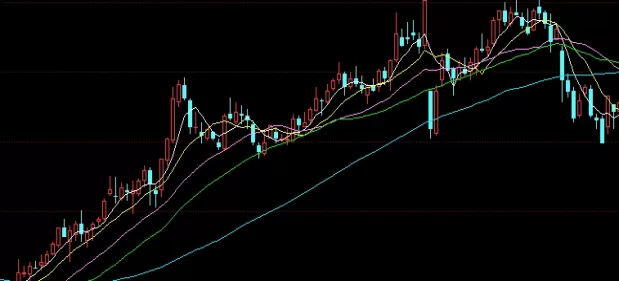 奔走相告！上海黄金交易所黄金期货（市场机制与投资策略）