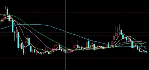 收藏留存好！期货有规律可循吗（基本面分析与技术面分析）