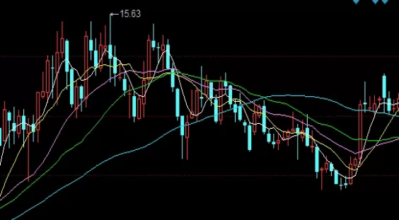 归纳总结！原油2201期货（参与者、用途、交易策略以及风险提示）