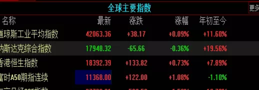 温故知新！美黄金期货喊单直播间（美黄金期货喊单直播间的优势）