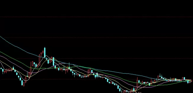 值得注意！内盘期货喊单直播间（实时分享交易思路和操作建议）