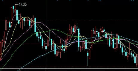 收好不谢！买入看跌期权（理解、策略与风险管理）
