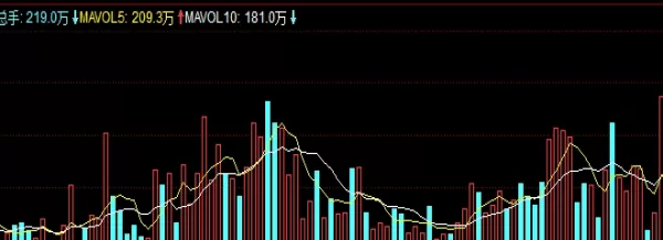 非常实用！期货黄金分割线怎么计算公式（期货黄金分割线的计算公式及其应用）