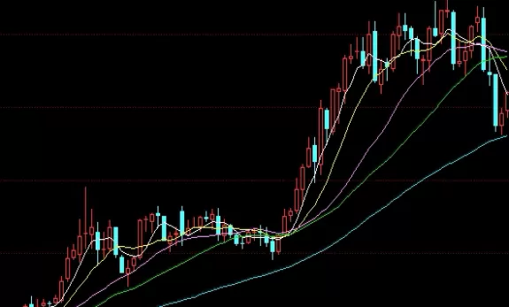 博学多闻！期货黄金股票外汇（金融市场的四大支柱及其相互关系）