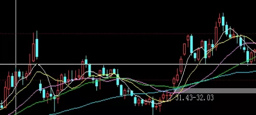 轻松拿捏！期货盈利加仓技巧（各种期货盈利加仓方法介绍）