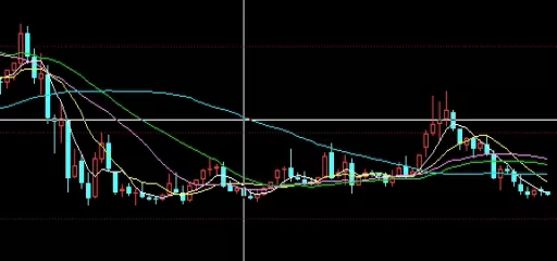 实用干货！期货日内（策略、风险与实践解析）