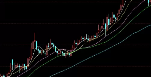 颇为重要！今日黄金期货价格国际（黄金期货价格的影响因素）