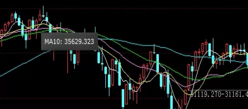新手须知！股指期货技术分析（股指期货技术分析常用工具介绍）