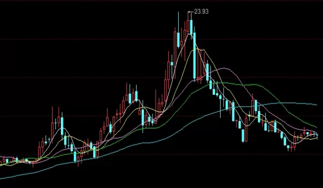 轻松拿捏！期货喊单直播间(期货喊单直播间的价值所在)