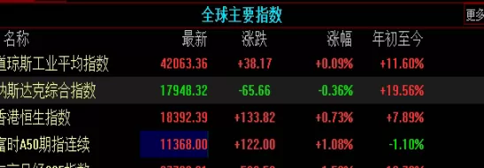 收获多多！纽约天然气期货价格走势（天然气期货价格的走势及其背后的原因）