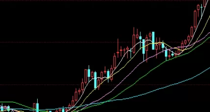 自我分析！什么是恒指期货交易（恒指期货交易详解）