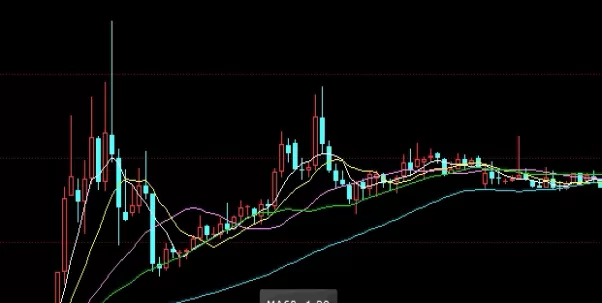 不看后悔！直播间期货喊单老师很准(期货喊单老师的准确性及其背后的因素)