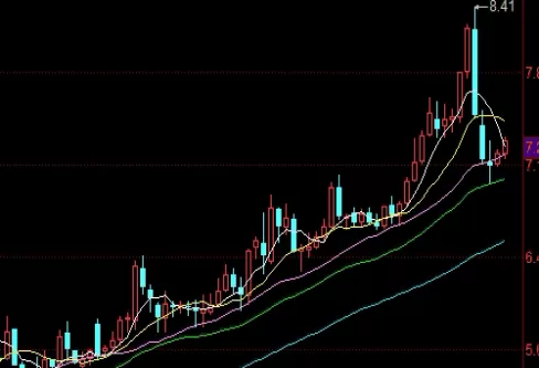 简单易懂！白糖价格走势(白糖价格的影响因素)