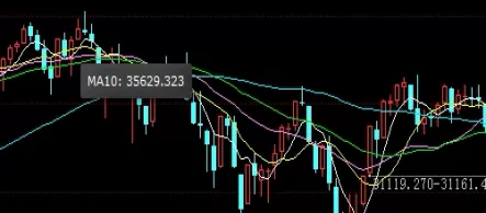 受用不尽！如何买卖白银期货（交易流程、风险管理、技术分析以及策略制定）