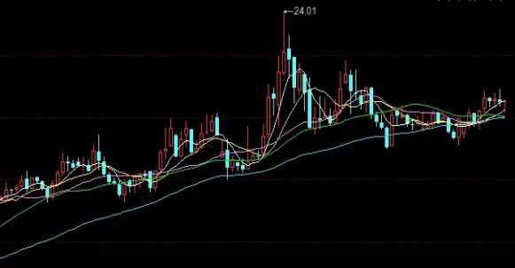久梦乍回！股指期货交割是什么意思(股指期货交割详细介绍)