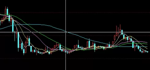 少走弯路！如何买期货黄金(全面指南与策略)