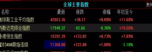 受用不尽！国际股指期货指数(什么是国际股指期货？)