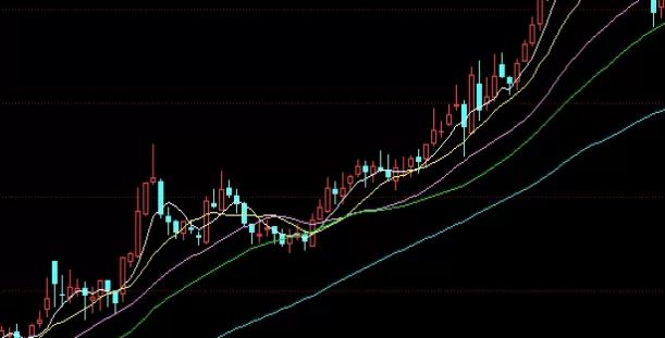绝不藏拙！国际黄金期货走势(影响国际黄金期货走势的关键因素)