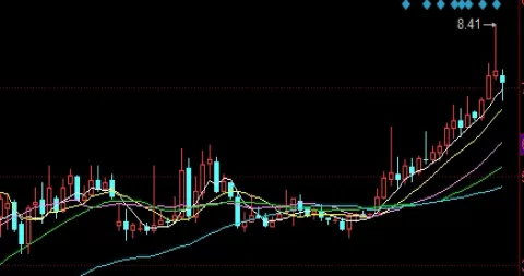 速度查阅！期货铜是什么铜（期货铜的定义、特点、影响因素以及投资策略）