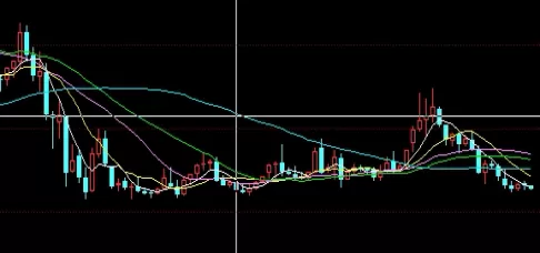 以学愈愚！玻璃期货持仓限制（对市场流动性的影响）