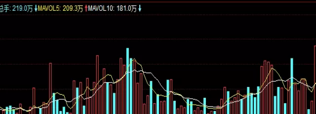 极具价值！原油黄金期货交易通（原油与黄金期货的交易机制、相互关系及其在投资中的应用）