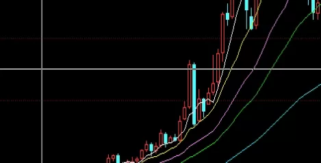 不必焦虑!沪深300股指期货交割结算价(交割结算价的市场影响)_期货百科_第1张_期货直播室 不必焦虑!沪深300股指期货交割结算价(交割结算价的市场影响)_http://cajjl.cn_期货百科_第1张
