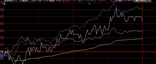 颇为重要!期货美原油喊单直播间(实时分析与交易策略的宝库)_期货百科_第1张_期货直播室 颇为重要!期货美原油喊单直播间(实时分析与交易策略的宝库)_http://cajjl.cn_期货百科_第1张