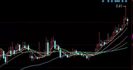 实用干货！股指期货在哪里交易(股指期货的交易场所及相关细节)