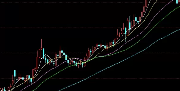 果断收藏！黄金期货股票(三者区别与联系)
