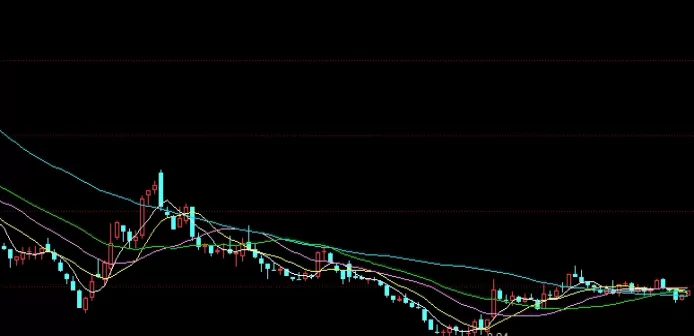 极其重要！黄金期货k线(洞察市场趋势与交易机会)_http://cajjl.cn_期货百科_第1张