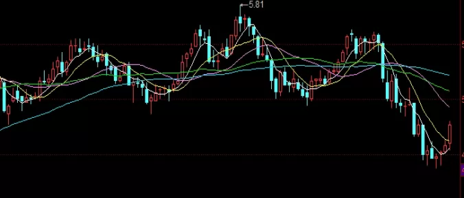 受益良多！中证500期货（探索中国资本市场的新兴力量）