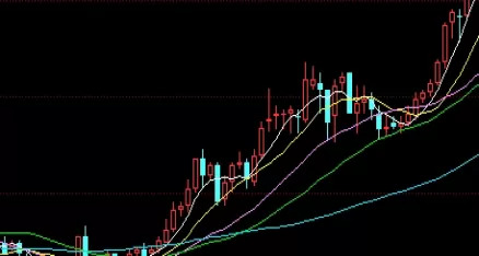 温故知新！a50股指期货是什么(富时中国A50指数的重要性)
