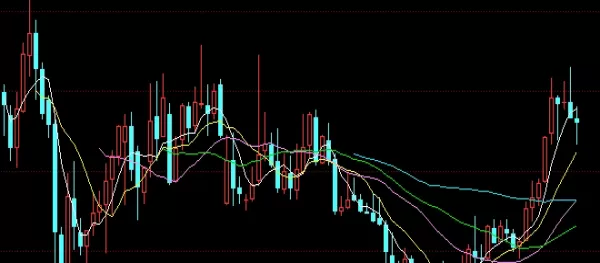 极其重要！黄金期货下跌(市场动态与影响因素分析)
