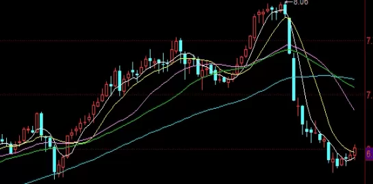很全面！白银期货代码是什么(投资者进行交易操作的重要依据)_http://cajjl.cn_期货百科_第1张
