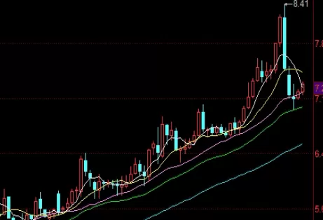 涨知识！天然气期货走势图今日（影响因素及投资建议）